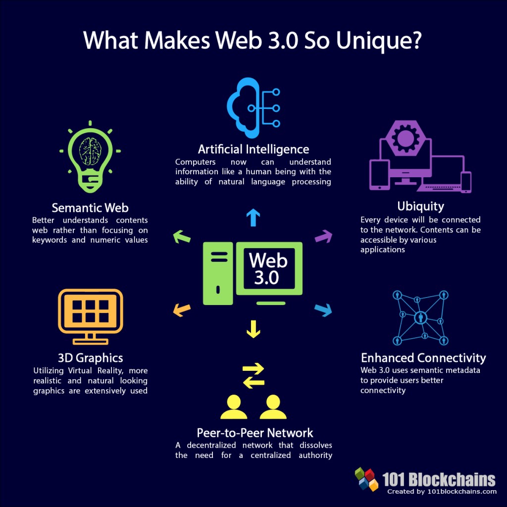 Web 3.0 nedir?